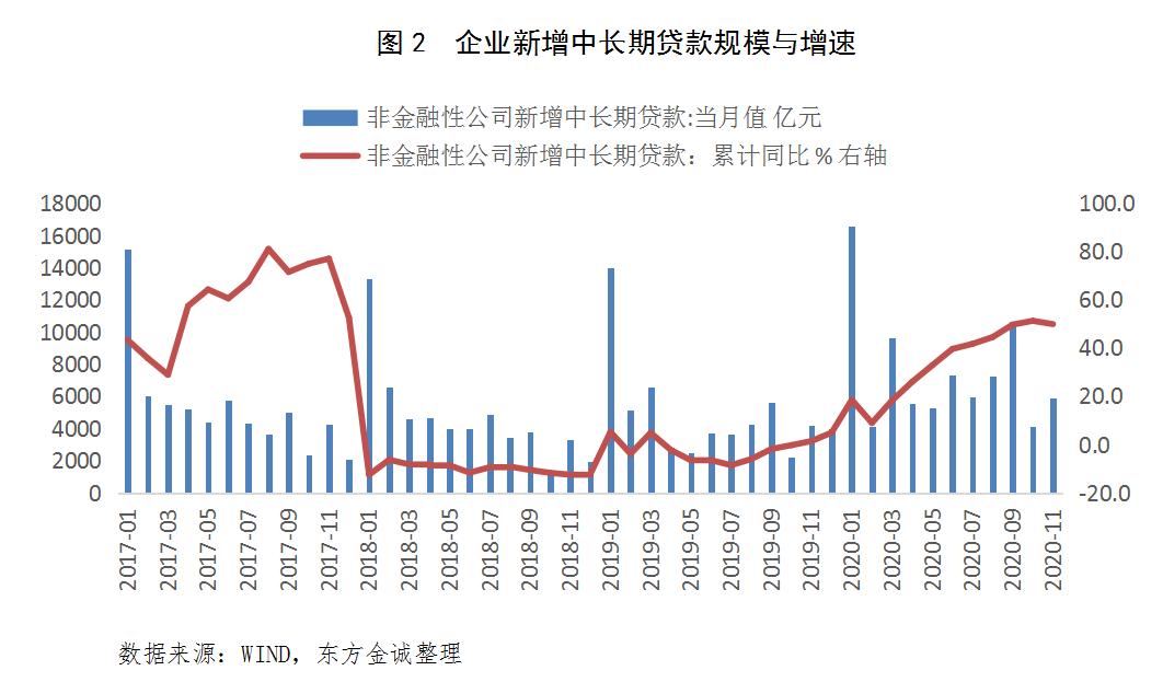 4月信贷数据回落 或受到三方面因素影响