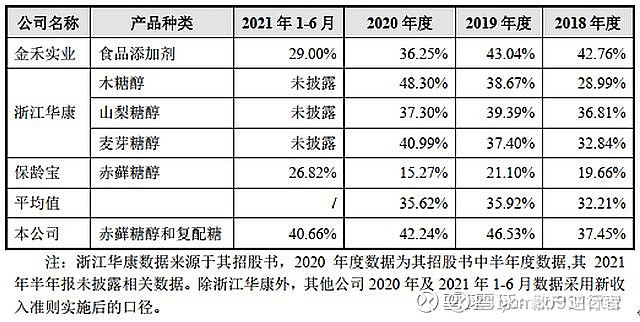 三元生物(301206.SZ)：美国商务部公布对中国赤藓糖醇反补贴调查初裁结果，公司适用3.49%的反补贴税