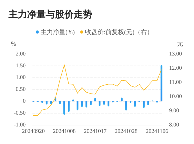 铜冠铜箔：公司与产业链上下游企业协同发展保持良好业务合作关系