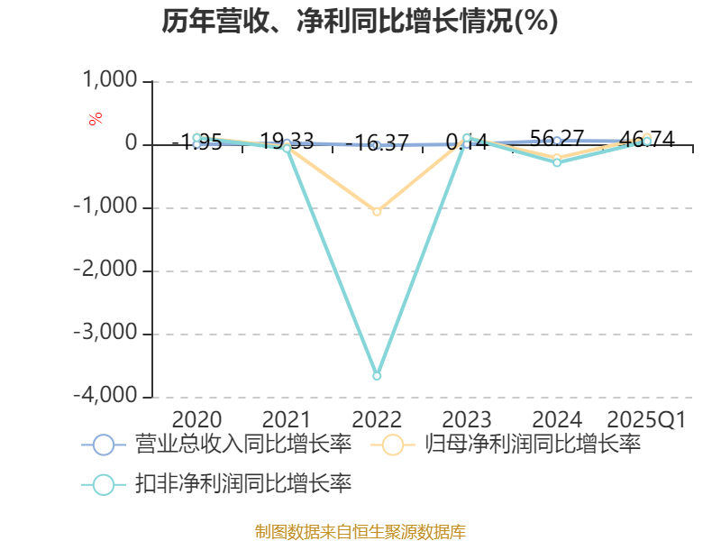 天成自控(603085.SH)：聘任徐华月为公司财务总监