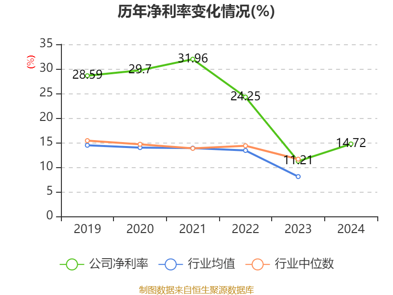三元生物(301206.SZ)：美国商务部公布对中国赤藓糖醇反补贴调查初裁结果，公司适用3.49%的反补贴税