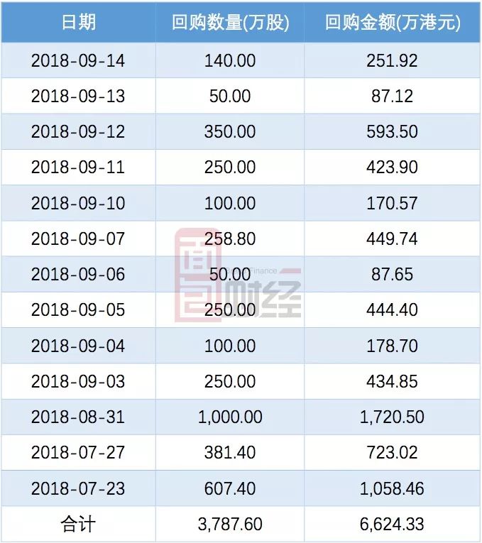 沃格光电(603773.SH)：首次回购32.64万股股份