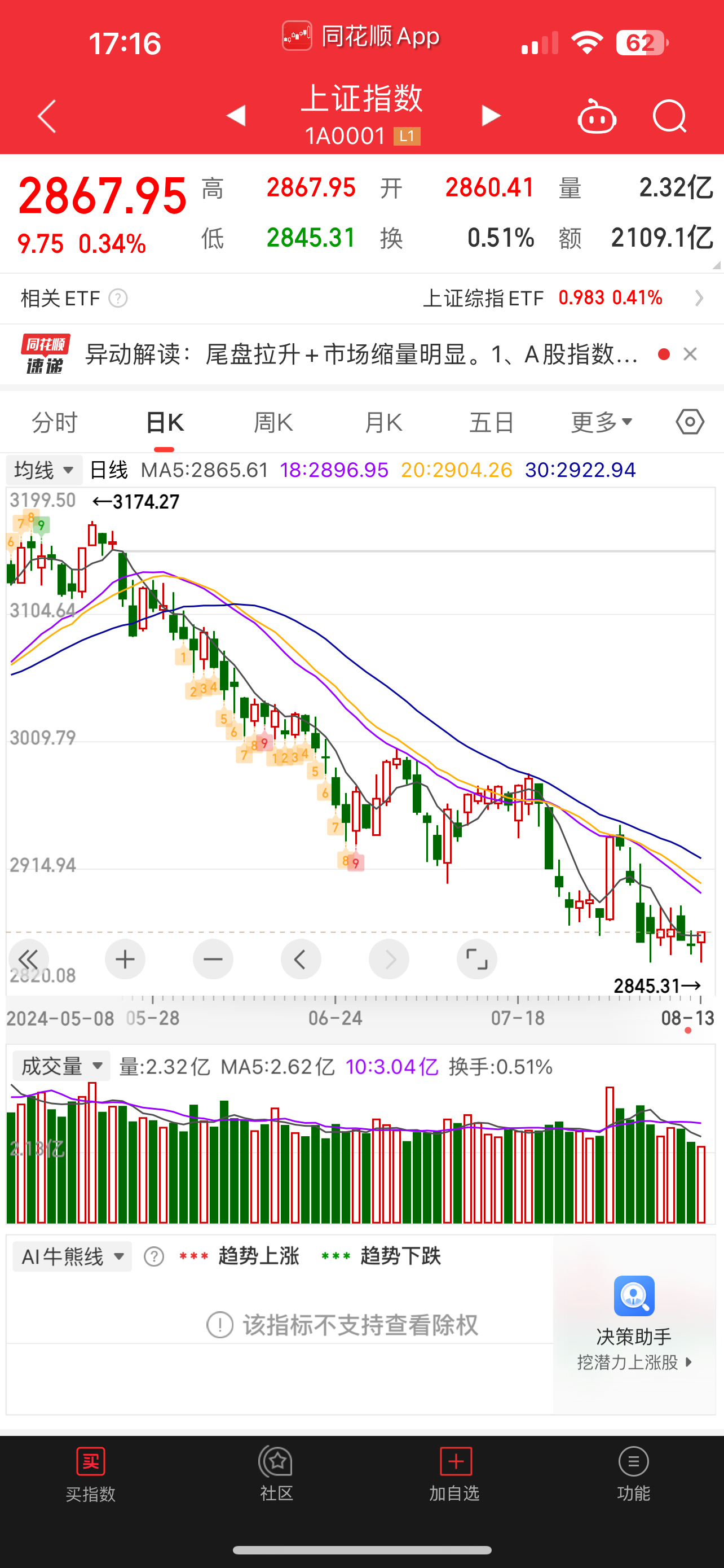 今日沪指涨0.19% 非银金融行业涨幅最大