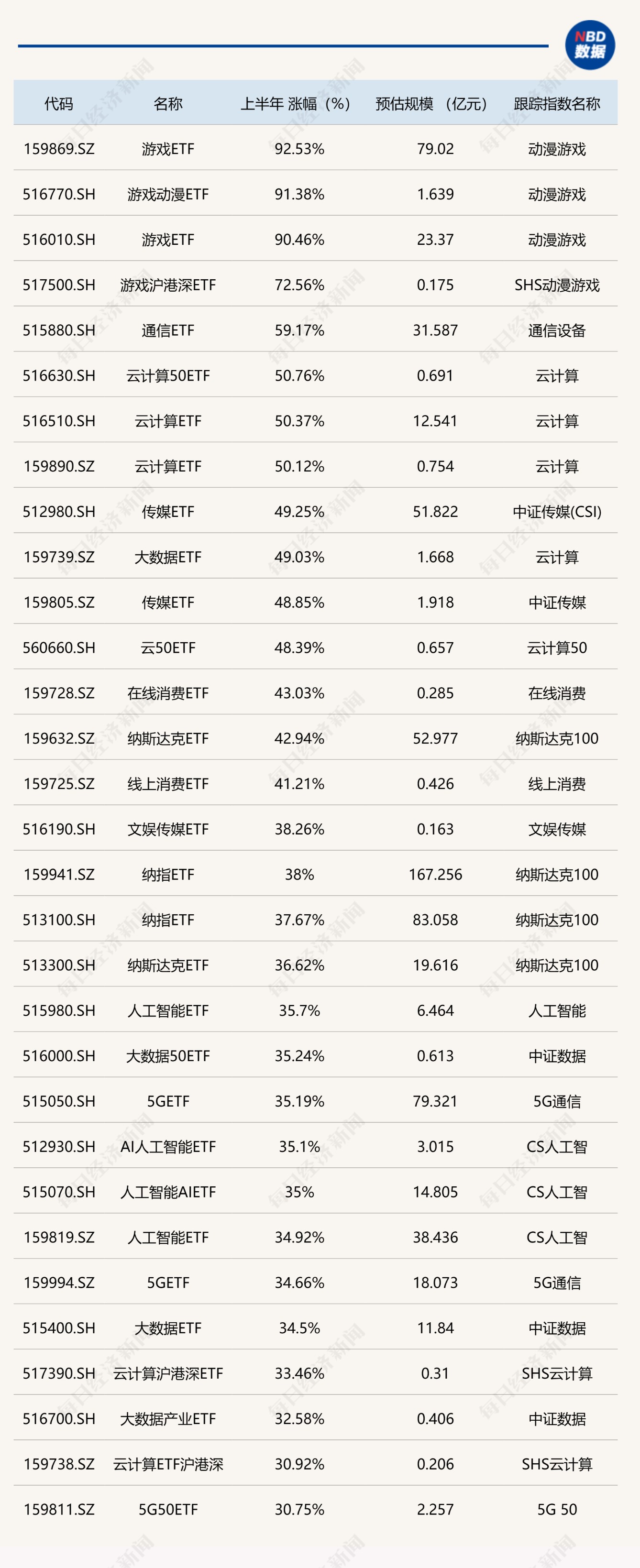 光伏板块走弱 多只ETF跌超2%