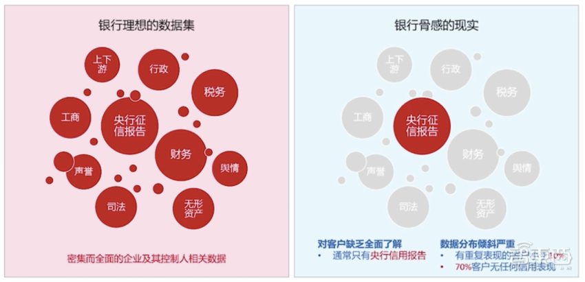 净息差五连降 上市银行“加减法”破局