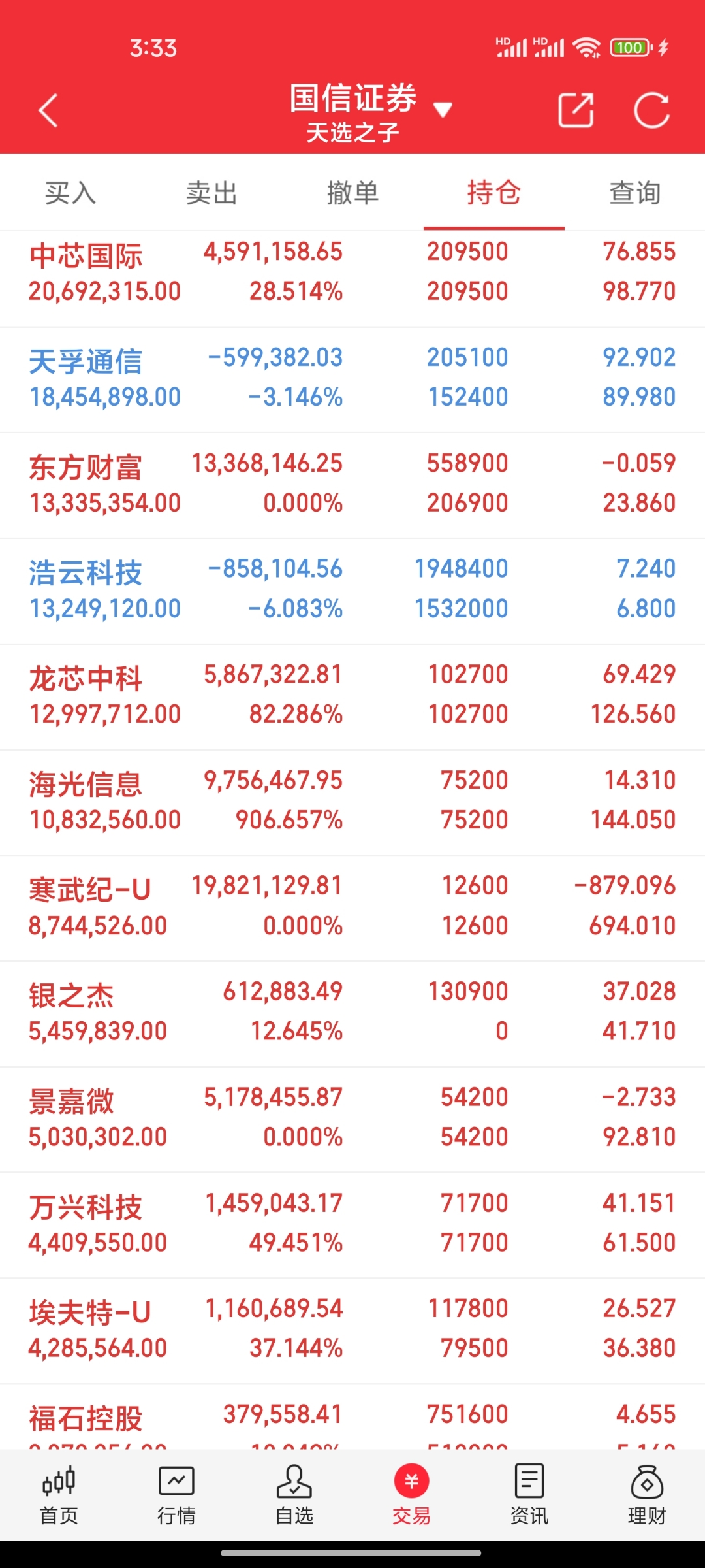 太古股份公司A(00019.HK)连续40日回购，累计回购1381.85万股