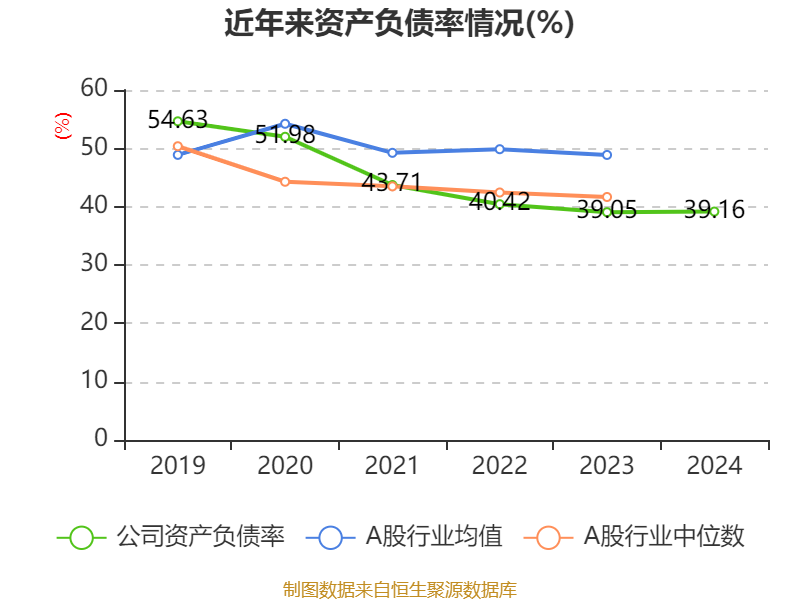 山金国际：截至2024年底公司保有黄金资源量约277吨