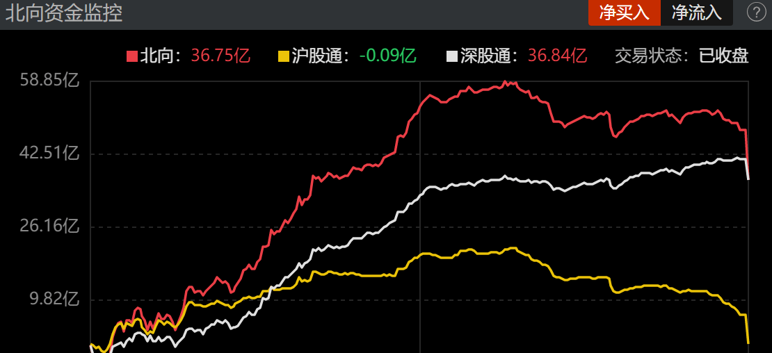 电力设备行业5月14日资金流向日报