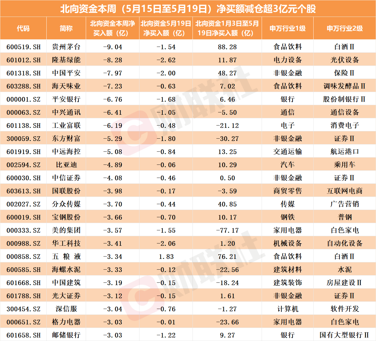 电力设备行业5月14日资金流向日报