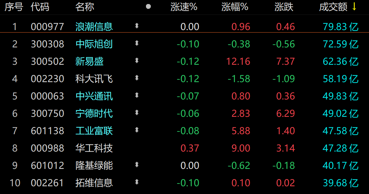 电力设备行业5月14日资金流向日报