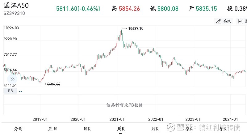 中证A50指数ETF今日合计成交额12.15亿元，环比增加46.77%