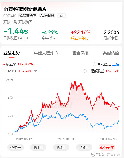 天津市首批科技创新债券资金募集到位