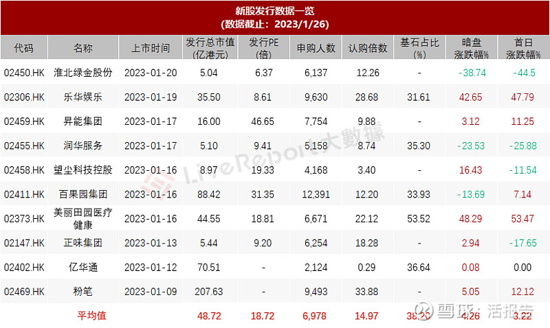 捷利交易宝首席行政官万勇：今年前4个月港股再融资规模大幅增长约377%