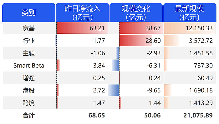 【ETF观察】5月14日行业主题ETF净流出6.77亿元