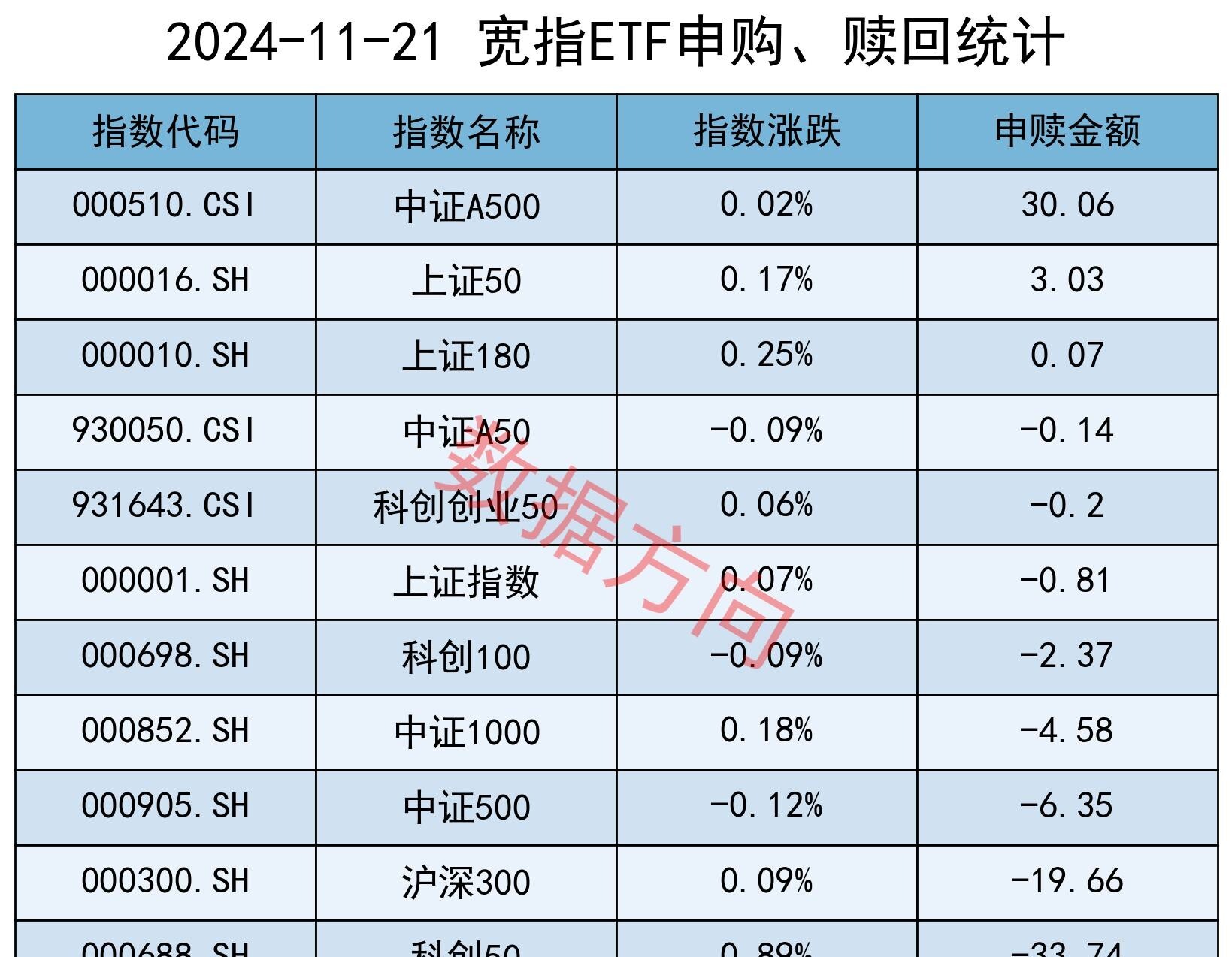 【ETF观察】5月14日行业主题ETF净流出6.77亿元