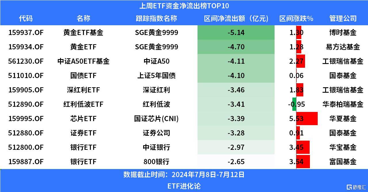 【ETF观察】5月14日行业主题ETF净流出6.77亿元