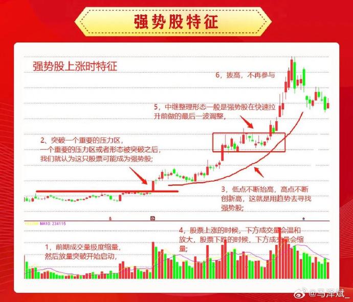 短线防风险 147只个股短期均线现死叉