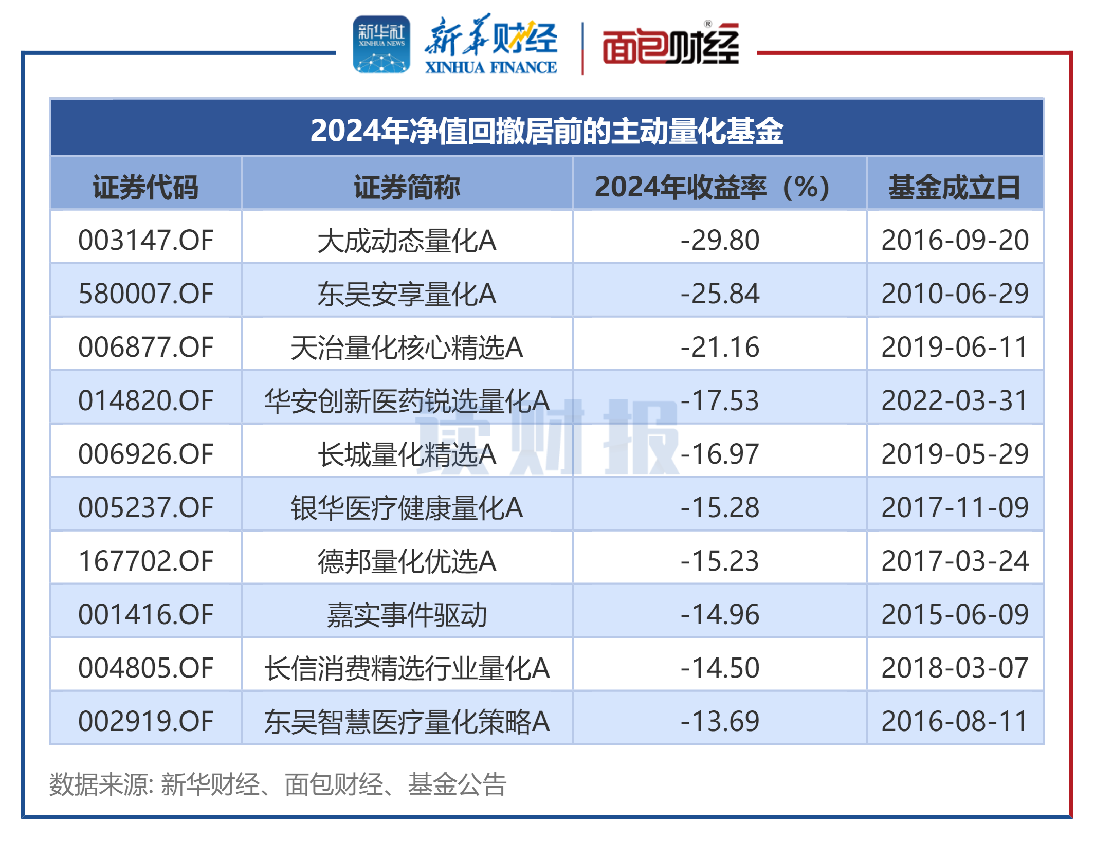 无锡银行2024年净利增速骤降，净息差持续收窄，一季度资本充足率齐下滑