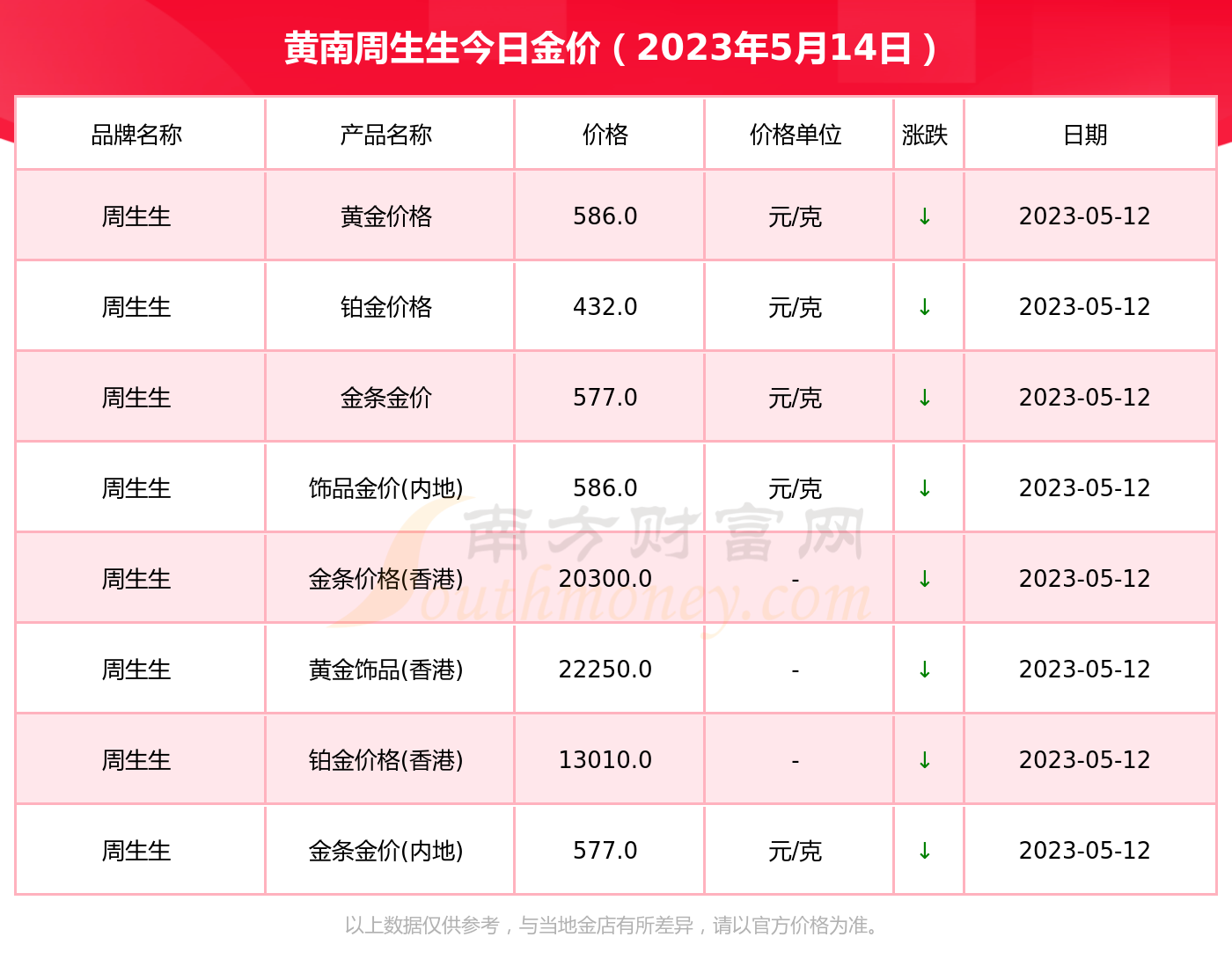 5月14日重要资讯一览