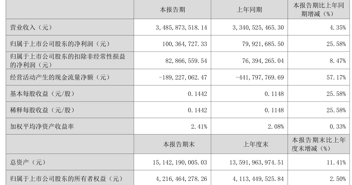 【早知道】七部门：设立“国家创业投资引导基金”；腾讯控股第一季度净利润同比增长14%
