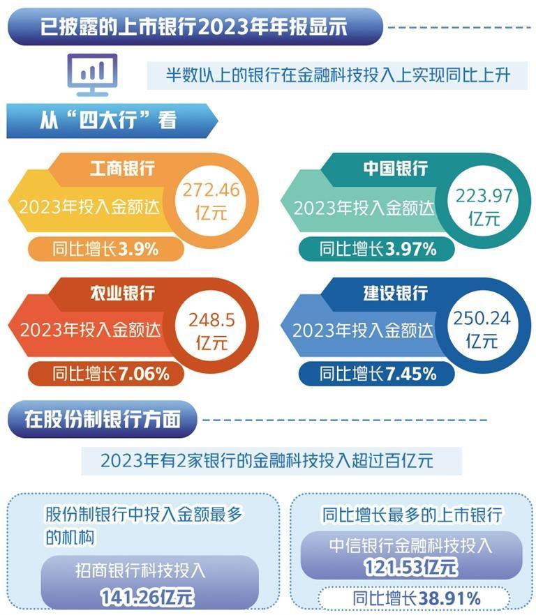 七部门印发《加快构建科技金融体制 有力支撑高水平科技自立自强的若干政策举措》 发挥资本市场关键枢纽作用 完善科技型中小企业发行上市制度