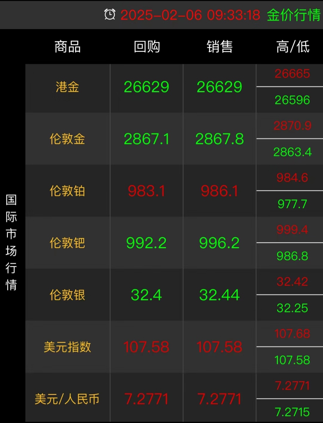 金价重挫一度击穿3150美元 饰金全线跌破1000元