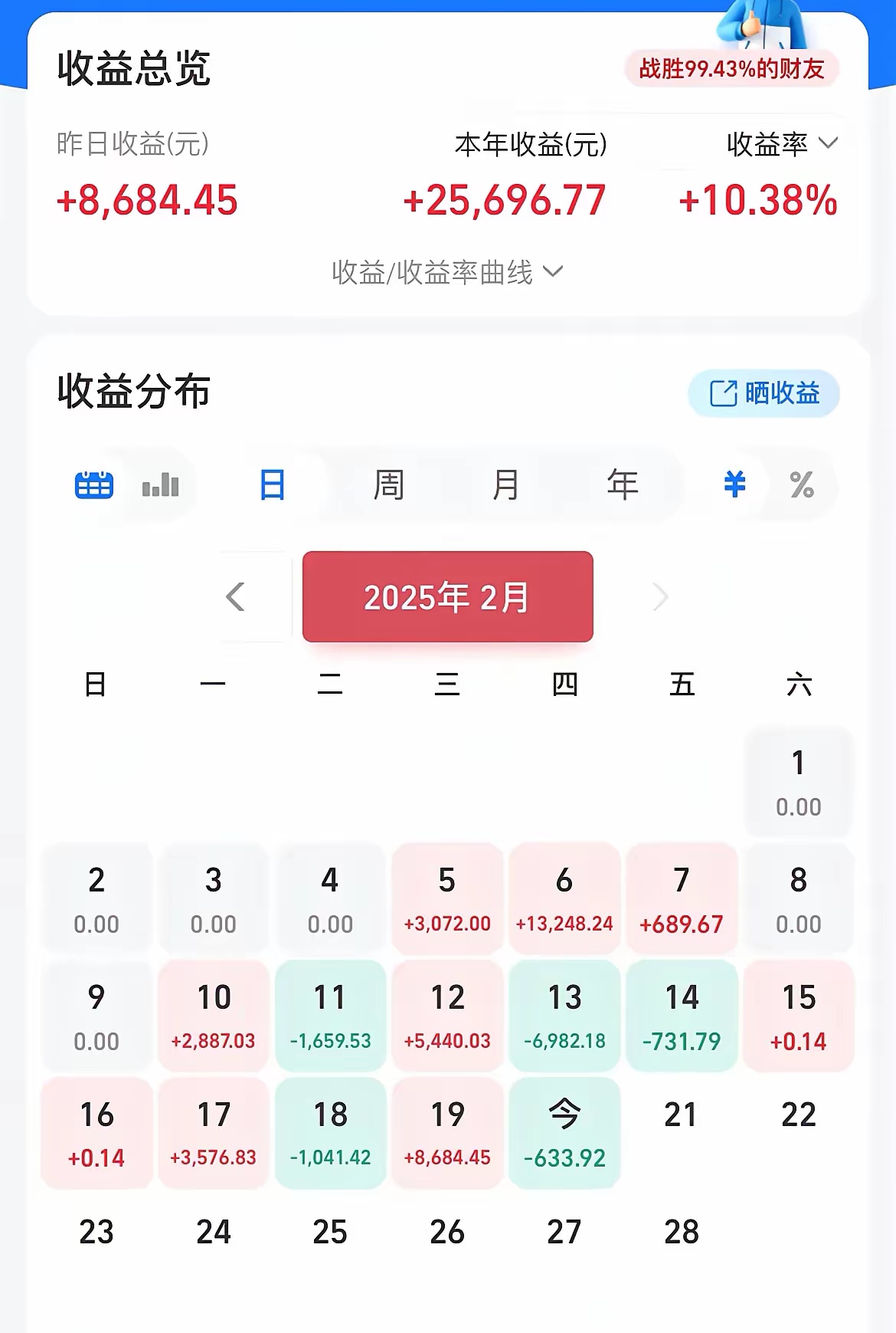 阿里宣布派发46亿美元股息