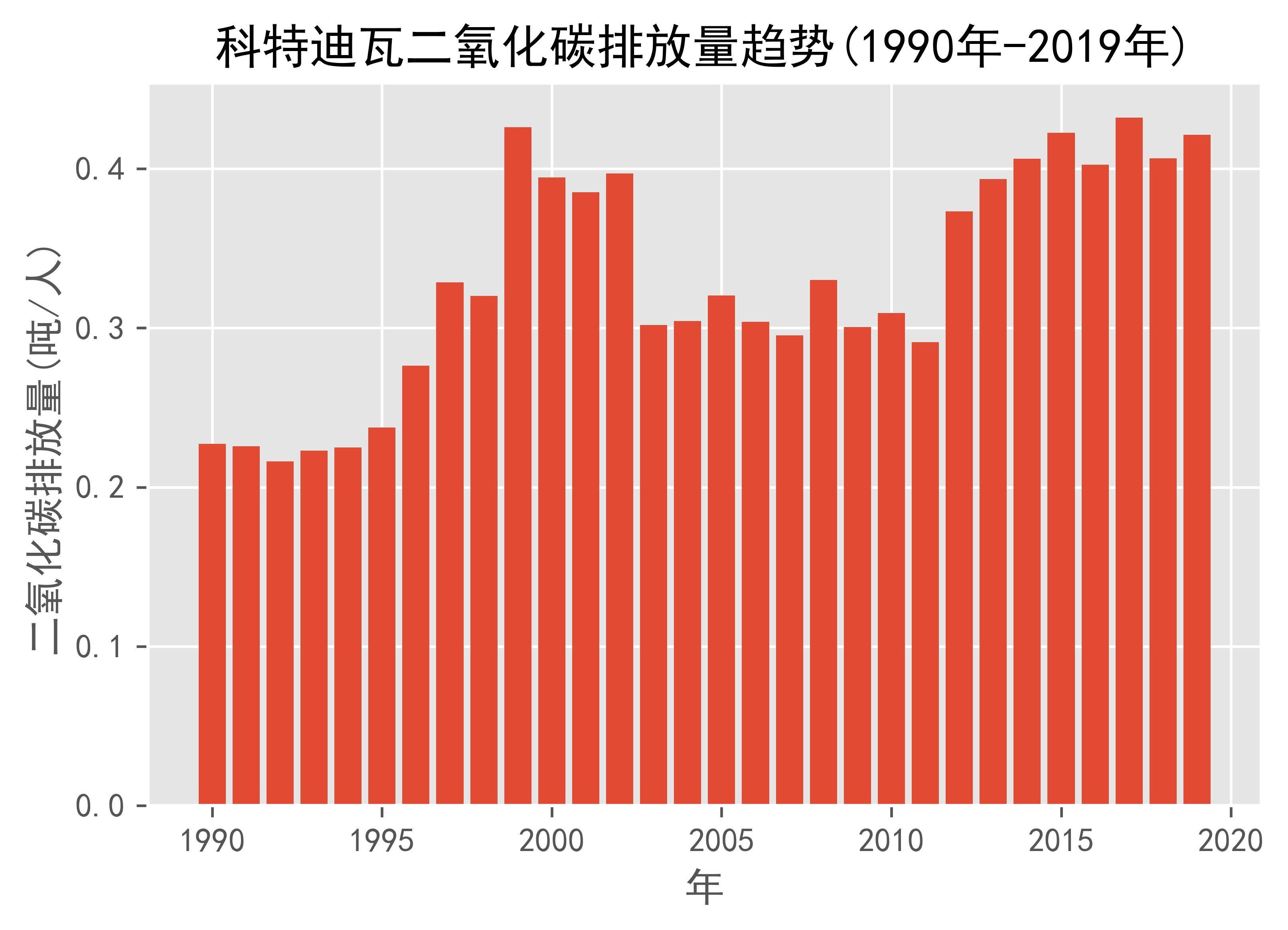 科特迪瓦计划加强与世界银行、国际货币基金组织关系