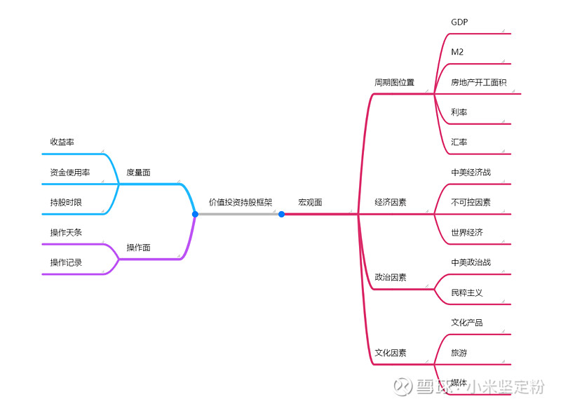 中外黄金价差修复 分析框架生变 投资逻辑变了吗？