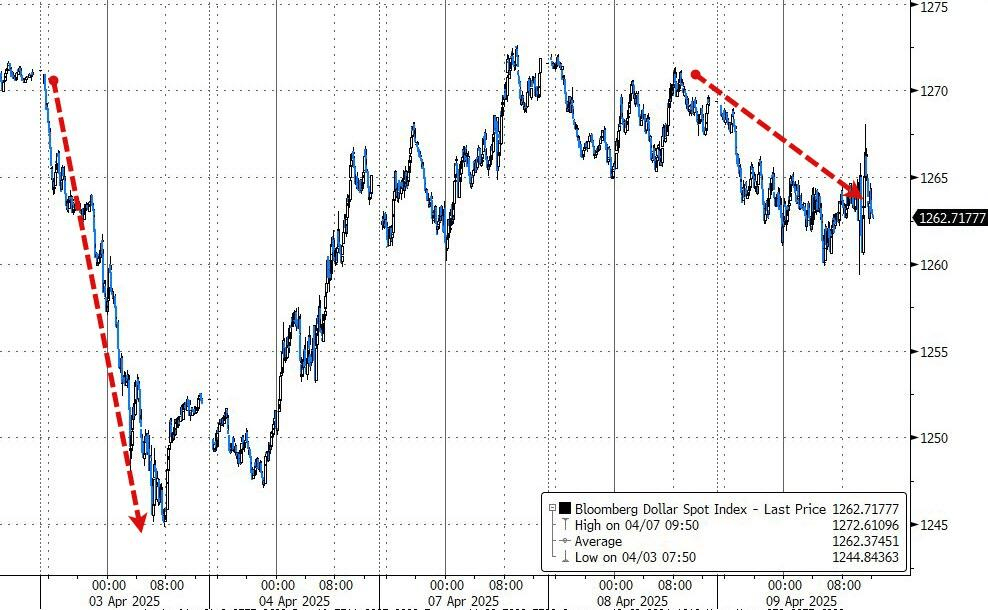 欧债收益率普跌，英国10年期国债收益率跌5.2个基点