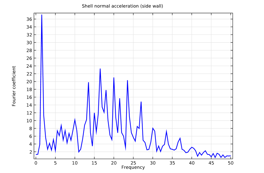 三轮驱动之下 医疗大模型开启落地“加速度”