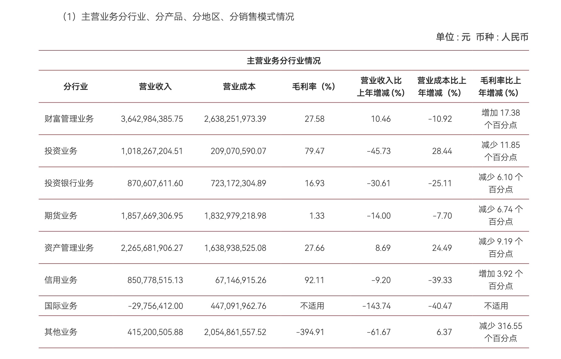从严打击证券犯罪 2024年北京受理各类证券期货犯罪捕诉案件量居全国首位