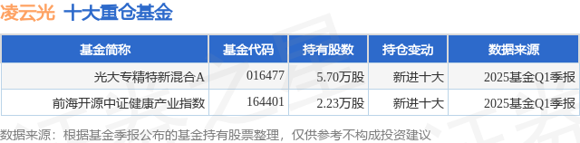 凌云光：实控人承诺12个月内不减持公司股份