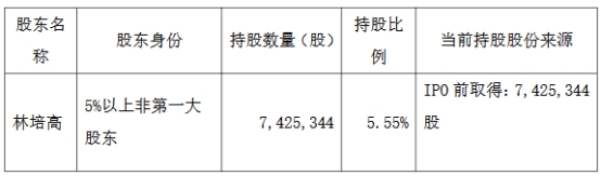 凌云光：实控人承诺12个月内不减持公司股份