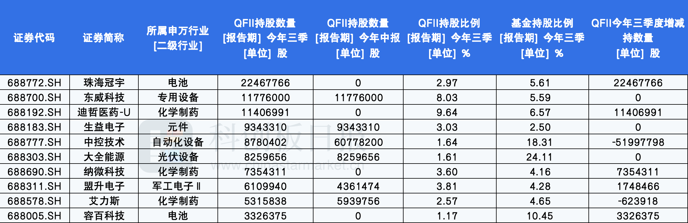 115只个股连续5日或5日以上获主力资金净买入