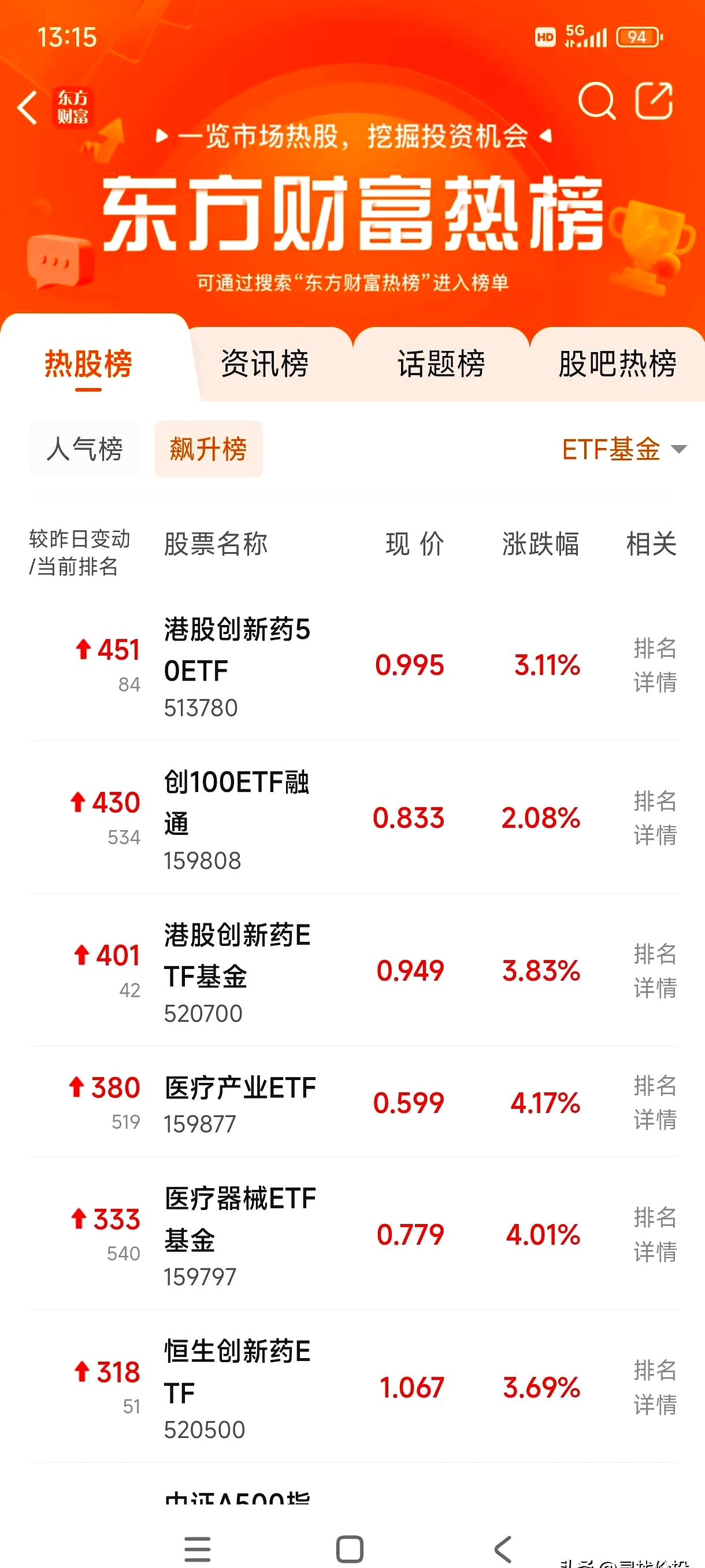 208只ETF获融资净买入 华安黄金ETF居首