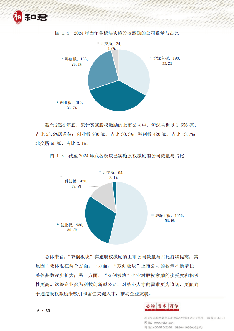 京新药业:目前股权激励或员工持股计划方案暂未确定