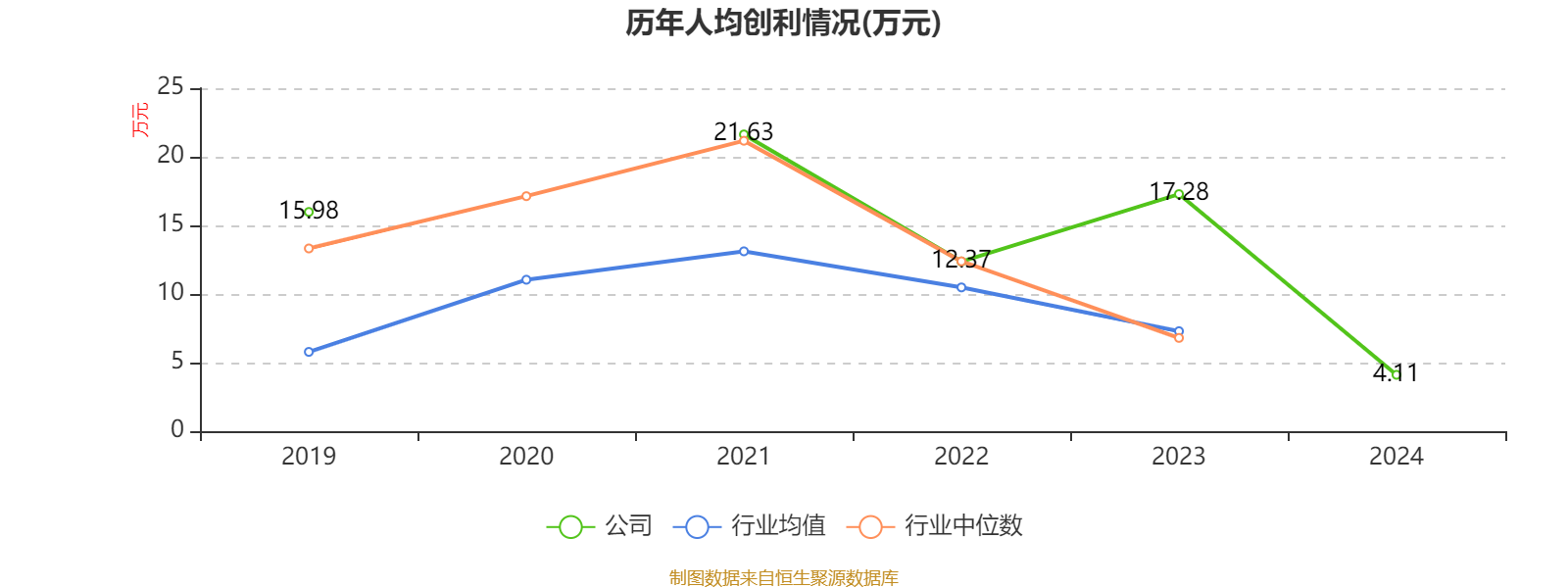 扬电科技(301012.SZ)：2024年度利润分配10转4派1.42元 股权登记日5月22日