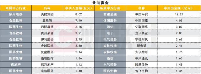 计算机板块净流出206亿元居首 龙虎榜机构抢筹多股