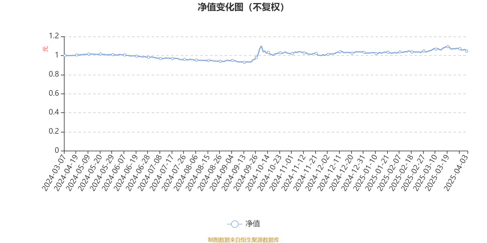 2024年西非央行（BCEAO）持有价值超过25000亿西郎黄金
