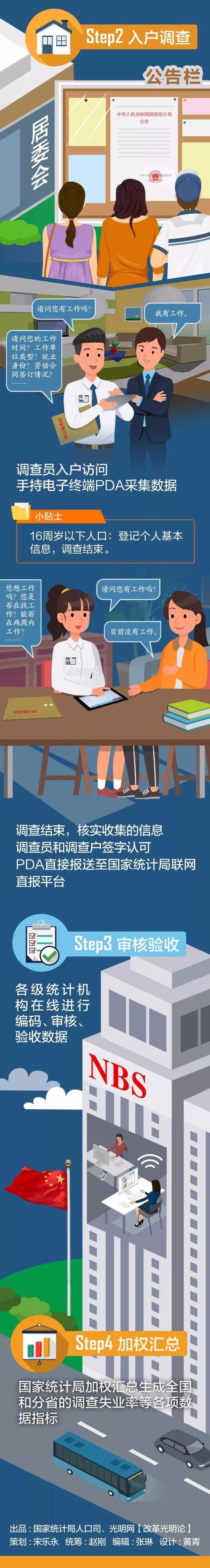克罗地亚3月份就业人数增加，登记失业率为5.1%