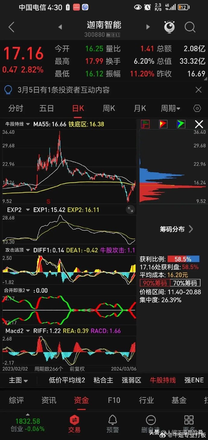 迦南智能：截至2025年3月20日，公司股东人数为19,403户