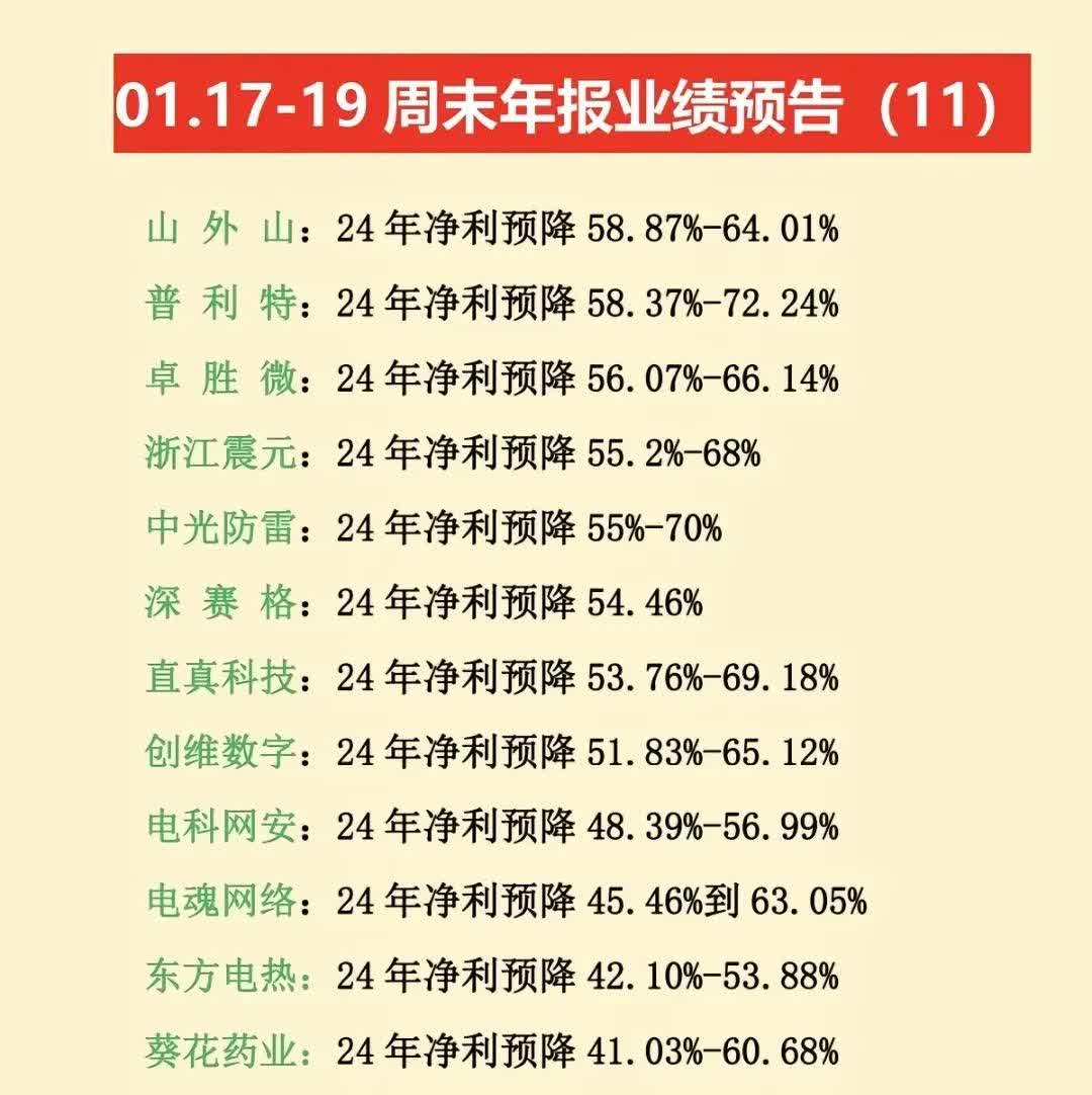 久日新材：目前，公司光刻胶产品的订单在逐步增长中，已累计形成吨级订单