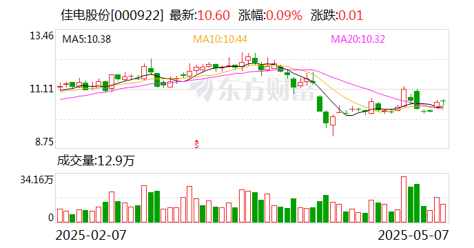 立讯精密：5月16日召开董事会会议