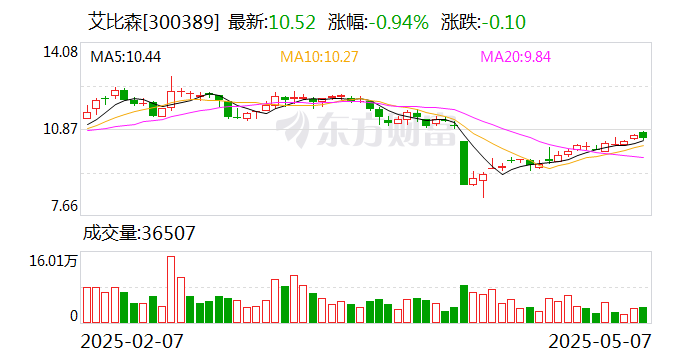 立讯精密：5月16日召开董事会会议
