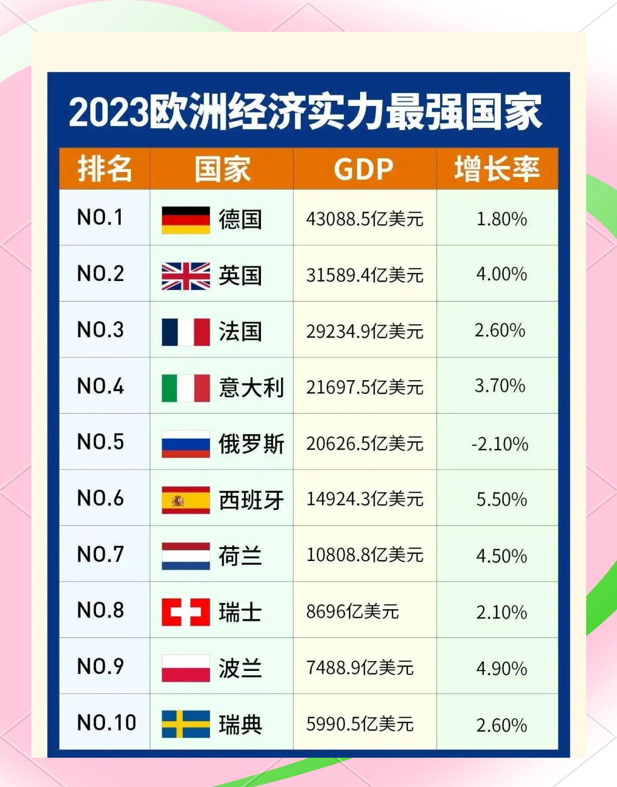 一季度欧元区经济超预期增长0.4%