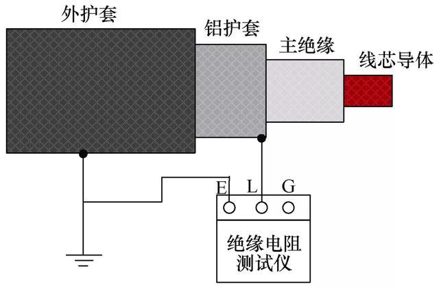 长飞光纤获得发明专利授权：“一种自修复射频同轴电缆、漏泄同轴电缆及其制作方法”