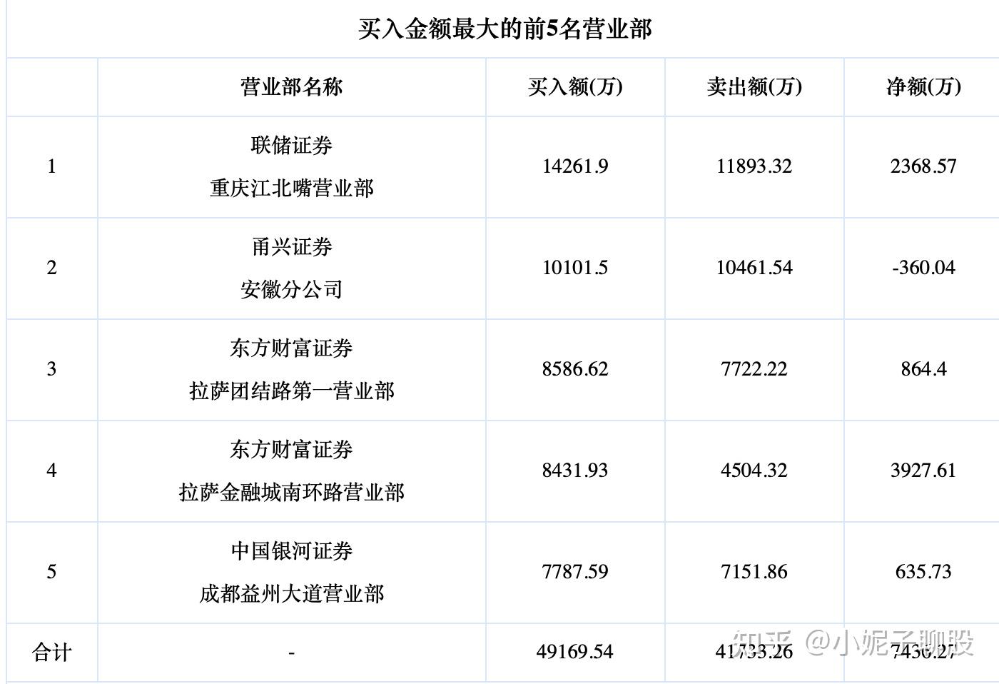 成飞集成连收8个涨停板