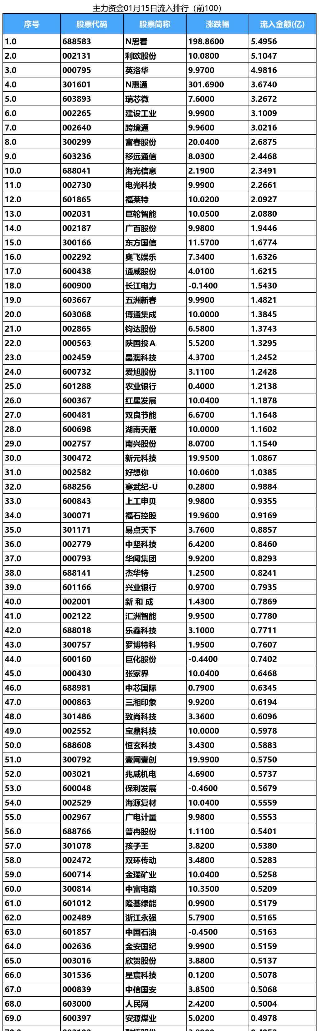 有机硅概念上涨1.92%，6股主力资金净流入超千万元