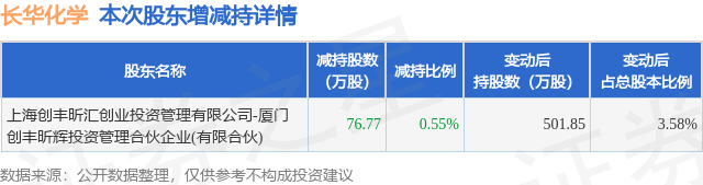 长华化学5月16日龙虎榜数据